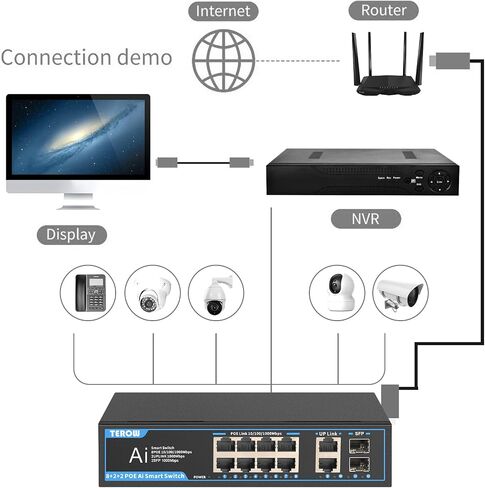 5 Port Gigabit Unmanaged Network Switch, Portable Switch | Plug & Play | Fanless Housing, White Color in Saudi Arabia