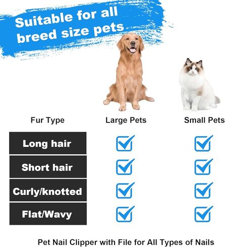 طقم العناية بالكلاب مكون من 7 قطع، فرشاة لإزالة تساقط الشعر، فرشاة دبوس للكلاب، مشط للبراغيث للكلاب، مشط معدني، فرشاة حمام، مقص أظافر للكلاب ومبرد أظافر، مجموعة فرشاة للكلاب الصغيرة والمتوسطة والكبيرة (أزرق) in Kuwait