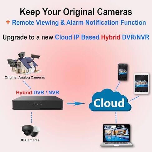1stPV H.265 16ch 5MP Lite Hybrid 5 في 1 TVI/AHD/CVI/IP مسجل فيديو مراقبة مستقل CCTV DVR NVR نظام للكاميرات التناظرية وIP الأمنية، الوصول عن بعد، كشف الحركة، محرك أقراص ثابتة سعة 2 تيرابايت (بدون PoE) in Saudi Arabia