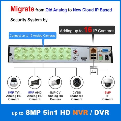 1stPV H.265 16ch 5MP Lite Hybrid 5 في 1 TVI/AHD/CVI/IP مسجل فيديو مراقبة مستقل CCTV DVR NVR نظام للكاميرات التناظرية وIP الأمنية، الوصول عن بعد، كشف الحركة، محرك أقراص ثابتة سعة 2 تيرابايت (بدون PoE) in Saudi Arabia