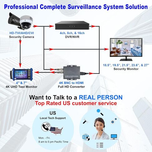 1stPV H.265 16ch 5MP Lite Hybrid 5 في 1 TVI/AHD/CVI/IP مسجل فيديو مراقبة مستقل CCTV DVR NVR نظام للكاميرات التناظرية وIP الأمنية، الوصول عن بعد، كشف الحركة، محرك أقراص ثابتة سعة 2 تيرابايت (بدون PoE) in Saudi Arabia