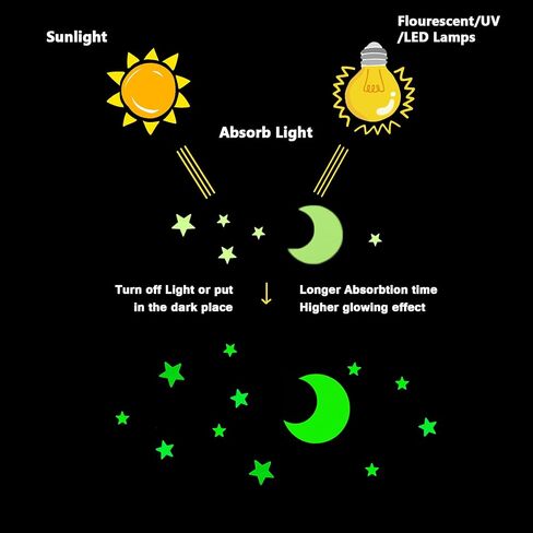 Glow in The Dark Stars for Ceiling Stickers, Glowing Moon and Shooting Stars Wall Decals for Kids Bedroom Living Room Nursery 500Pcs Luminous Adhesive Stars Decors for Birthday Gift Party Supplies in Saudi Arabia