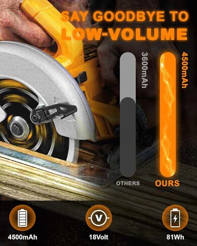 18V 4500mAh DC9096 DC9098 Replacement Battery Compatible with Dewalt 18V Battery Ni-MH DC9099 DC970 DW9095 DW9096 DW9098 DW9099 DE9039 DE9095 DE9096 DE9098 DE9503 2 Pack in Kuwait