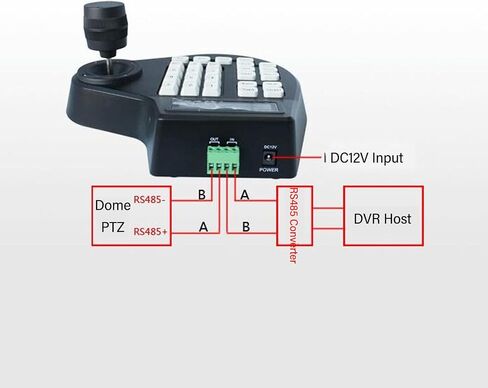 ciciglow Analog 3D Keyboard Joystick Pan Tilt Zoom Controller, for Analog CCTV PTZ Dome Cameras, PELCO RS485, 3D PTZ Camera Keyboard Controller, LCD Display (US Plug) in Saudi Arabia