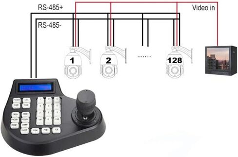 ciciglow Analog 3D Keyboard Joystick Pan Tilt Zoom Controller, for Analog CCTV PTZ Dome Cameras, PELCO RS485, 3D PTZ Camera Keyboard Controller, LCD Display (US Plug) in Saudi Arabia