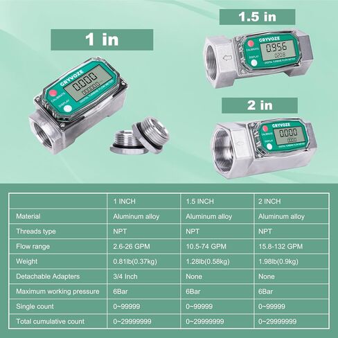 3/4 Inch Digital Turbine Flow Meter, 0.8-13.2 GPM Inline NPT Thread Flowmeter for Water, Diesel, Gas Oil, Gasoline, Kerosene, Methanol, and Other Liquids - Supports Gallon, QTS, PTS, L, m³ in Saudi Arabia