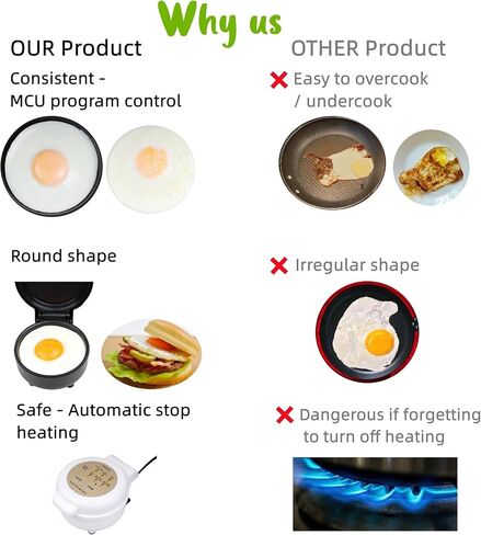 Smart Fried Egg Cooker, Low Heat Cooking, Make fried egg like Sunny side up, Over easy etc. It automatically stops with sound alert when done, Non stick coating, Patent applied in Saudi Arabia