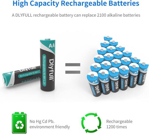 Dlyfull 12 Bay AA AAA Battery Charger, USB and Type-C Selectable High-Speeding Charging for Ni-MH Ni-CD Rechargeable Batterie8s, USB Cable Included in Kuwait
