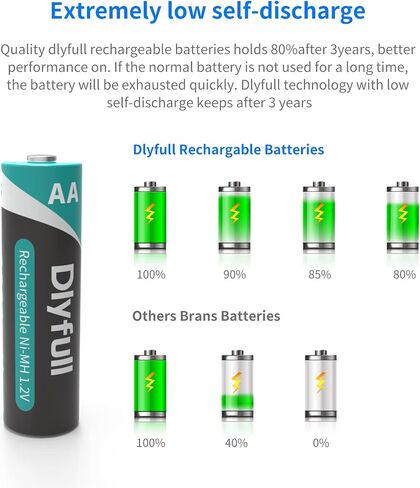 Dlyfull 12 Bay AA AAA Battery Charger, USB and Type-C Selectable High-Speeding Charging for Ni-MH Ni-CD Rechargeable Batterie8s, USB Cable Included in Kuwait