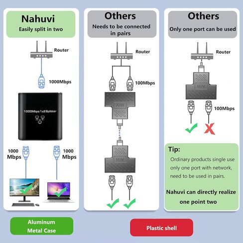 Gigabit Ethernet Splitter High Speed, 1000Mbps Either Ethernet Splitter 1 to 3-3 Devices Simultaneous Networking, Internet Splitter Adapter with USB Power Cable,RJ45 Splitter for Cat 5/6/7/8/5e Cable in Saudi Arabia