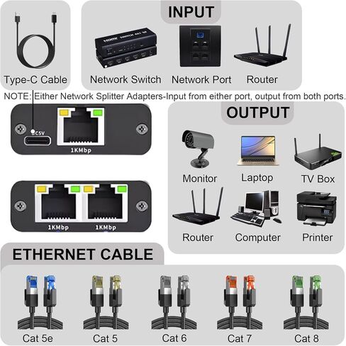 Gigabit Ethernet Splitter High Speed, 1000Mbps Either Ethernet Splitter 1 to 3-3 Devices Simultaneous Networking, Internet Splitter Adapter with USB Power Cable,RJ45 Splitter for Cat 5/6/7/8/5e Cable in Saudi Arabia