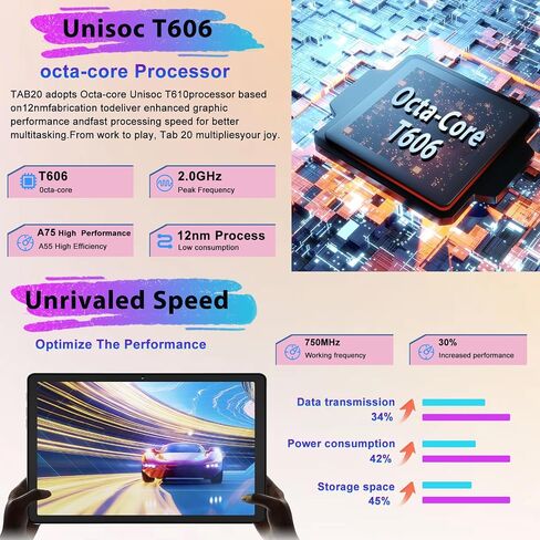 أحدث جهاز لوحي Android 14 لعام 2024، توسيع 22 جيجا+128 جيجا/1 تيرابايت، أجهزة لوحية مقاس 10 بوصات مع بطارية 8000 مللي أمبير في الساعة، ثماني النواة، نظام تحديد المواقع العالمي (GPS)، شاشة مقسمة، فتح القفل بالوجه، جهاز لوحي 2 في 1 مع لوحة مفاتيح وماوس وحاف in Saudi Arabia
