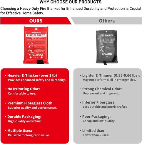 Heavy-Duty Emergency Fire Blanket for Home and Kitchen- 1 Pack - 40" x 40" Fire Extinguishing Blanket, Class K Fire Blanket for Kitchen,Fiberglass Fire Blanket for Home in Saudi Arabia