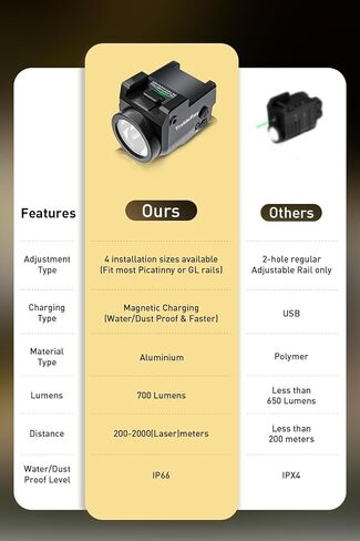 Nino Mini M 700 Lumens مصباح سلاح مدمج مثبت على السكك الحديدية مع مجموعة شعاع أخضر ومصباح يدوي، مغناطيسي USB قابل لإعادة الشحن، مصباح يدوي تكتيكي لسكك 1913 أو GL، بطارية مدمجة in Saudi Arabia