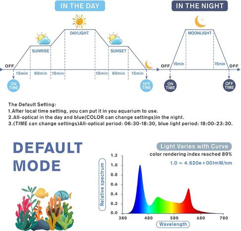 hygger Aquarium Programmable LED Light, for 48~55in Long Full Spectrum Plant Fish Tank Light with LCD Setting Display, 7 Colors, Sunrise Sunset Moon and DIY Mode, for Novices Advanced Players in Kuwait