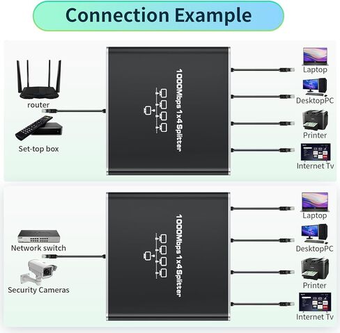 مقسم جيجابت إيثرنت 1 في 2 مخرج، مقسم BolAAzuL 1000 ميجابت في الثانية 1x2 - مقسم كابل LAN/الإنترنت - مقسم Cat5/6/7 1 إلى 2، موصل تمديد شبكة RJ45 | التوصيل والتشغيل | فعاله من حيث التكلفه in Kuwait