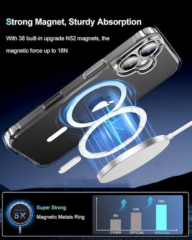 Ultra Clear for iPhone 16 Pro Max Case, Compatible with MagSafe, [16FT Drop Protection] [Yellowing Resistant] Scratch-Resistant Magnetic Slim Phone Case for iPhone 16 Pro Max, Clear in Saudi Arabia