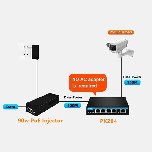موسع جيجابت بي او اي 8 منافذ 1 منفذ PoE IEEE802.3BT 90 واط، 7 منافذ PoE IEEE802.3at/af، التوصيل والتشغيل، يدعم التثبيت على الحائط in Saudi Arabia