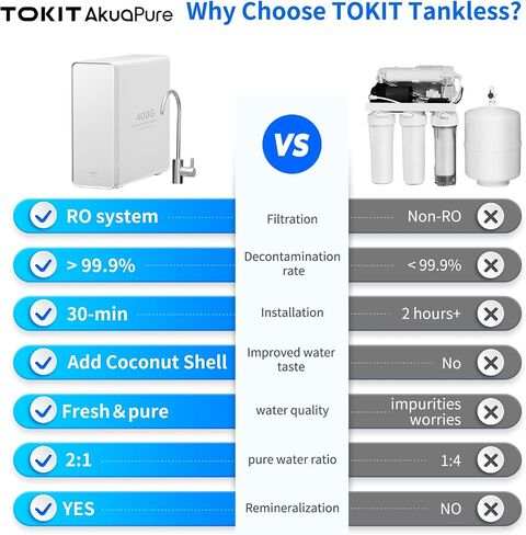 TOKIT AkuaPure U2 Reverse Osmosis System, Tankless Alkaline Mineral Reverse Osmosis Water Filter, NSF/ANSI 58,Under Sink Water Filter RO System, 600 GPD, 2:1 Pure to Drain, 2 Way Faucet in Saudi Arabia