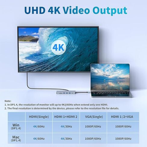 14 in 2 USB C Laptop Docking Station for MacBook Pro Air with Triple Different Display, Dual Monitor 4K@60Hz Multiport Type C Adapter, 2 HDMI & DP, USB C/A Port, PD, Ethernet, SD/TF, Audio/Mic in Saudi Arabia