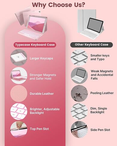حافظة typecase Folio iPad الجيل التاسع مع لوحة مفاتيح 10.2 بوصة - غطاء نحيف قابل للفصل بإضاءة خلفية مع حامل أقلام، متوافق مع iPad 8th/7th Gen، Pro 10.5، Air 3rd Gen (أسود داكن) in Saudi Arabia
