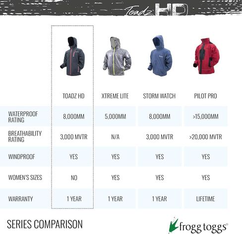 FROGG TOGGS Men's Toadz HD Rockslide Waterproof Breathable Rain Jacket in Saudi Arabia