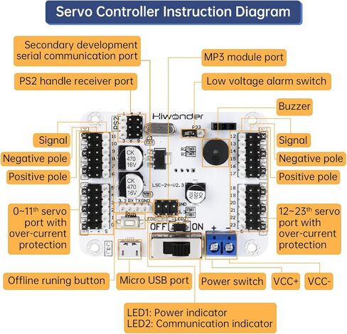 وحدة تحكم وحدة اختبار محرك مؤازر PWM مع منفذ USB للحماية من التيار الزائد للروبوت DIY (32 قناة بمقبض) in Kuwait