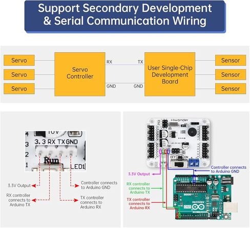 وحدة تحكم وحدة اختبار محرك مؤازر PWM مع منفذ USB للحماية من التيار الزائد للروبوت DIY (32 قناة بمقبض) in Kuwait