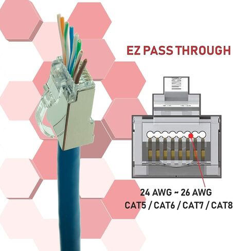 LINKUP - [5 ألوان] موصلات RJ45 Cat6 UTP بدون تشابك أطراف تمرير EZ | إيثرنت كات 6 8P8C التوصيل الصلب | UTP جيجابت جولة كابل موصل | بلاتينيوم 50 مي مطلي بالذهب عالي الأداء|100 عبوة in Kuwait