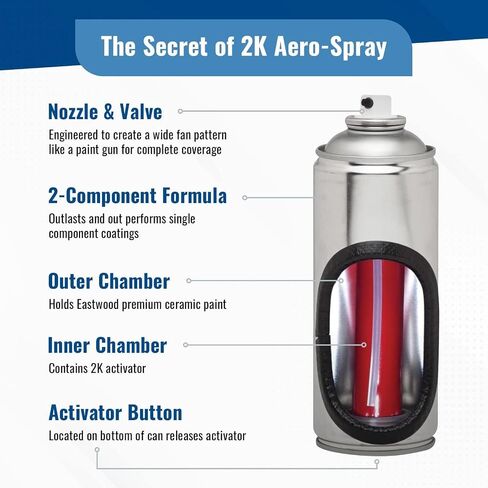 Eastwood 2K Urethane Gray Primer | AeroSpray Catalyzed Technology | High Build Durable Aerosol | Works on Painted or Epoxy Primed Surfaces | Paint Prep | 10-16 Sq Ft Coverage | 13.6 oz in Kuwait