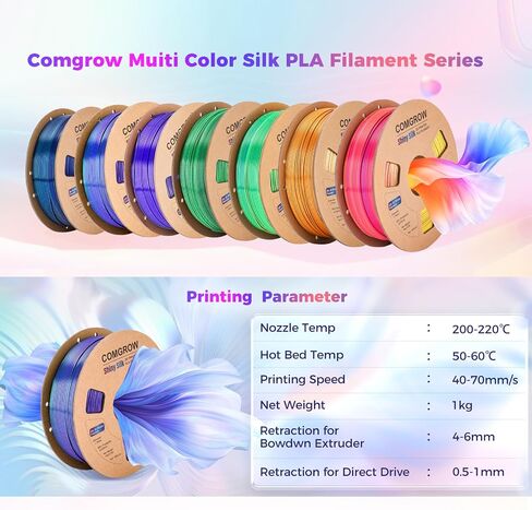 Filament Dryer Box, SH02 Dry Box Filament Sealed Storage Box 3D Printer 2 Spools Holder with PTC Fast Heater, Filament Dehydrator with Touch Screen Compatible with PLA PETG TPU ABS 1.75/2.85mm in Kuwait