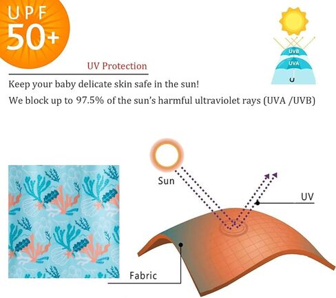 LIBREDGE Baby Boy Swimsuit UPF 50+ Sun Protection, Rash Guard Swimsuit Baby Beach Essentials, Toddler Swimsuit Boy in Saudi Arabia