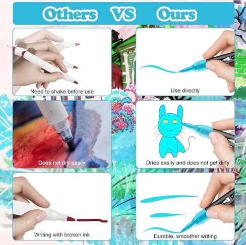 YKSLEMON Acrylic Paint Pens,Dual Tip 36 Colors Superior Acrylic Paint Markers for Rock Painting,Canvas,Glass,Wood,Ceramic,Plastic,Metal DIY Craft in Kuwait