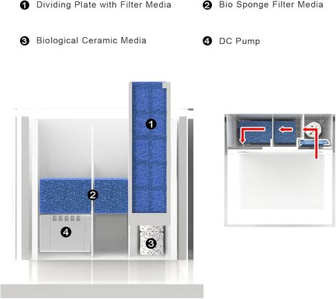 حوض سمك صغير ممتاز الكل في واحد من الأكريليك 0.95 جالون (3.6 لتر) مع نظام فلتر خلفي وإضاءة LED (BF-01B) in Kuwait