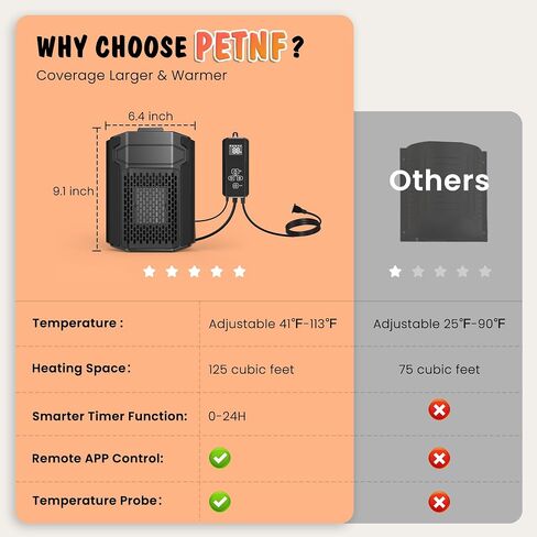 Dog House Heater with Thermostat APP WIFI Control, 500W Dog House Heaters for Outside Doghouse kennel Chicken Coop, Outdoor Pet House Heater with 6.5FT External Temperature Probe&Adjustable Temp Timer in Saudi Arabia