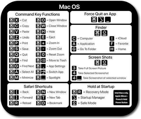 لوحة ماوس أوامر MacOS | اختصارات لوحة مفاتيح Apple | قاعدة مطاطية مضادة للانزلاق | ورقة الغش | أجهزة الكمبيوتر المكتبية والمحمولة | المقاس 9.25 بوصة طول × 7.75 بوصة عرض in Saudi Arabia