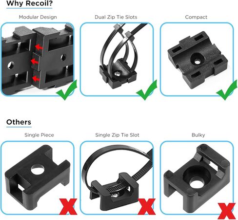 Recoil ZTM19 100 قطعة من وحدات تثبيت الكابل بسحاب، فتحات مزدوجة، مقاس 3/4 بوصة × 3/4 بوصة لسلك من 4 إلى 8 قياسات مع قاعدة مرساة لولبية، منظمات تثبيت سلك كابل معيارية لإدارة الكابلات، أسود in Kuwait