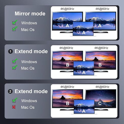 DisplayPort to Dual Display Port Adapter 8K@60Hz,DP Splitter 1 in 2 Out Extended Display MST DP to 2 DP Female for Dual Monitors Compatible with PC,Graphic Card,NVIDIA,AMD (DP to dual DP adapter 8K) in Saudi Arabia