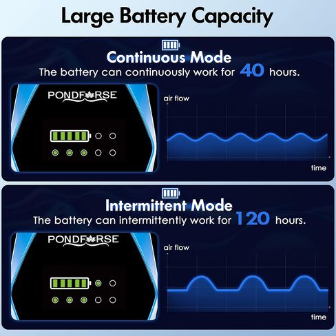 Quiet AC/DC Aquarium Air Pump for up to 600 Gals Tank, 4W/6W Portable Battery Powered Air Pump with Long 48 Hours Battery Life, 2-Outlet Oxygen Pump for Outdoor Fishing in Saudi Arabia