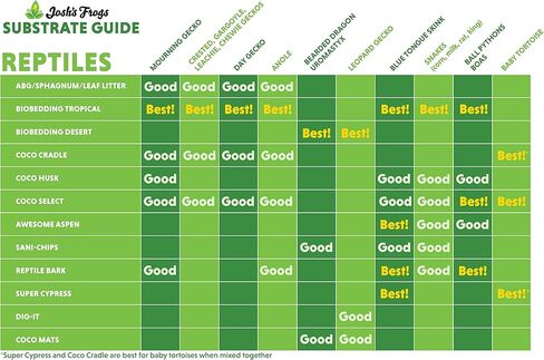 جوش فروجز ركيزة بيوبيدنج ديزرت النشطة بيولوجيًا (10 كوارت) in Kuwait