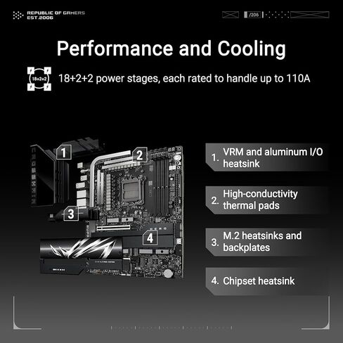 ASUS ROG Crosshair X870E Hero AMD X870E AM5 ATX Motherboard, Advanced AI PC Ready, 18+2+2 Power Stages, DDR5, PCIe® 5.0, 5X M.2, Wi-Fi 7, USB4®, AI Overclocking, Core Flex, PCIe Slot Q-Release Slim in Saudi Arabia