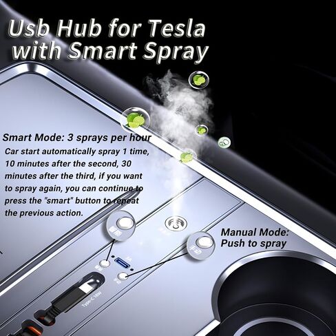 Fast Tesla USB Charge Hub, Retractable Multi Tesla Model Y/3 USB Hub 2024/2023/2022/2021 Accessories, Tesla Charging Cable Gifts for Tesla Owners in Saudi Arabia
