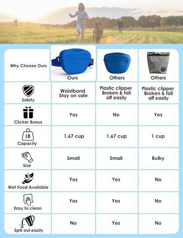 حقيبة علاج الكلاب مع أداة النقر للتدريب، ترقية الإغلاق المغناطيسي الأقوى لتجنب الانسكاب، حقيبة حلوى من السيليكون سعة 1.67 كوب مع حزام خصر لتدريب الحيوانات الأليفة على المشي (أسود) in Kuwait