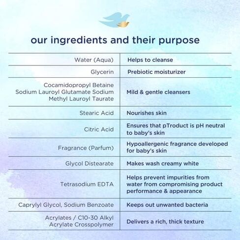 غسول بيبي دوف من الرأس إلى أصابع القدم، ترطيب غني، مضخة 13 أونصة (عبوة من قطعتين) in Kuwait