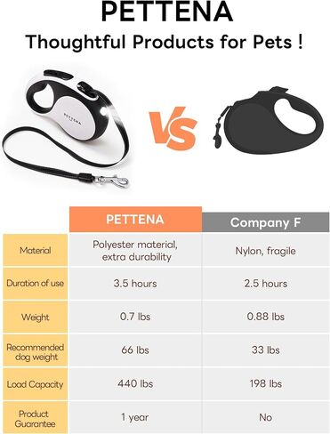 【LED Light Ver.】 PETTENA One-Touch Retractable Dog Leash for Small/Medium/Large Dog up to 66lbs, 16FT Puppy Leash, Heavy Duty Dog Leash with Anti-Chew Cable 360° Tangle-Free in Saudi Arabia