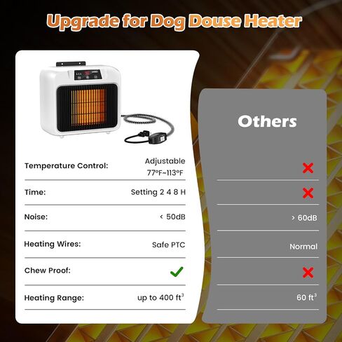 Dog House Heater w Thermostat Outdoor Winter, 600W Safe Heater for Dog Houses Outside Adjustable Temp & Timer Setting for Livestock Kennel Cat Cage Chicken Coop w 6ft Anti Bite Cord in Saudi Arabia