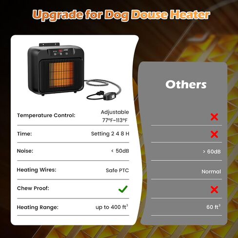 Dog House Heater w Thermostat Outdoor Winter, 600W Safe Heater for Dog Houses Outside Adjustable Temp & Timer Setting for Livestock Kennel Cat Cage Chicken Coop w 6ft Anti Bite Cord in Saudi Arabia