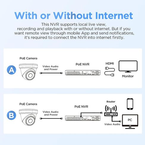نظام كاميرا أمان 16 قناة 4K PoE، كاميرا قبة IP PoE سلكية 16× 8 ميجابكسل، رؤية ليلية ملونة، اكتشاف المركبات البشرية، وصول عن بعد للصوت في اتجاه واحد، 4K 16CH NVR 4TB HDD، PD93BA1616-8MD in Kuwait