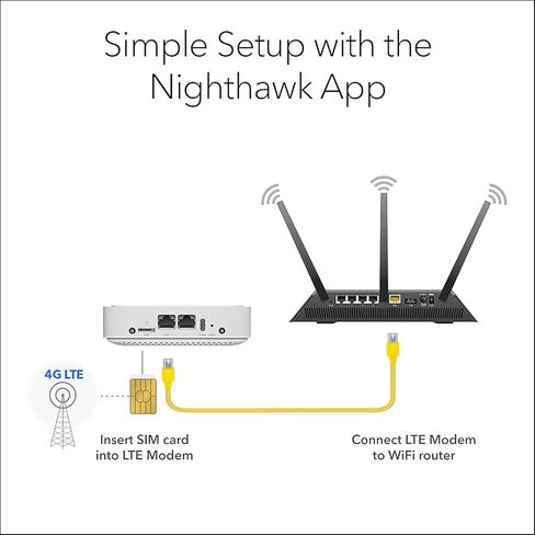 مودم النطاق العريض NETGEAR 4G LTE (LM1200) - استخدم LTE كاتصال إنترنت أساسي (متجدد) in Kuwait