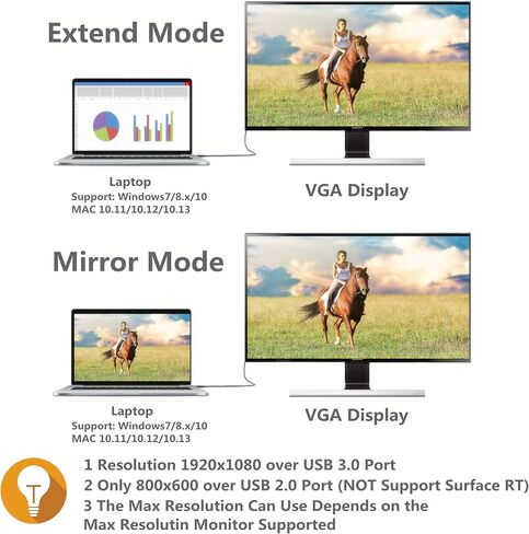 كابل محول USB إلى VGA بطول 5 أقدام، محول رسومات فيديو USB 3.0 إلى VGA لشاشات متعددة تصل إلى 1920x1080 محول ذكر إلى ذكر يدعم Windows 10/8.1/8/ 7 الكمبيوتر المحمول أو سطح المكتب أو الكمبيوتر اللوحي in Kuwait